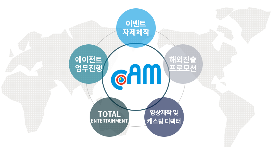 비젼